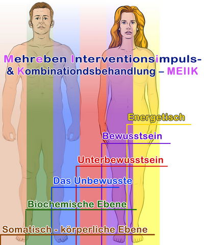 Interventionsebenen im owi - MEIIK - Konzept für Veränderungs- und Heilungsprozesse